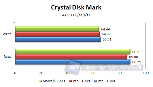 cdm-4k-QD32